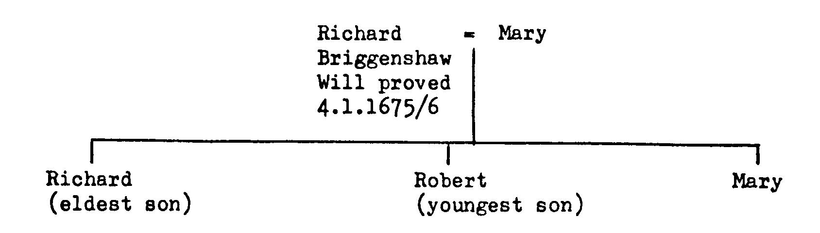 R briginshaw chart2