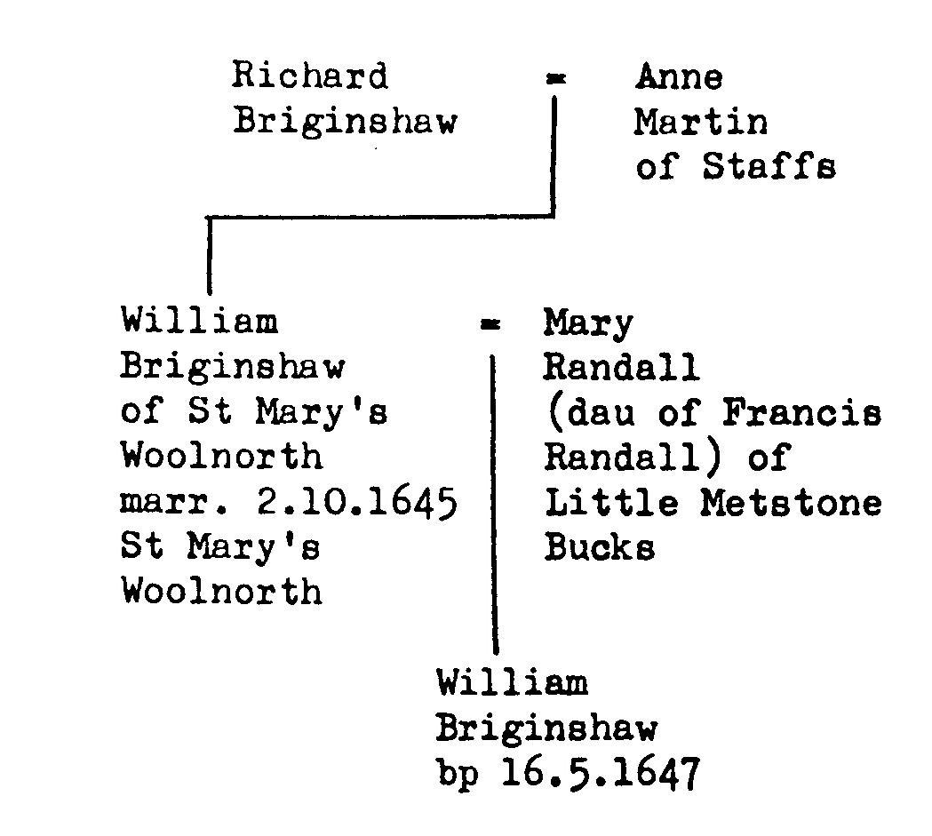 boyds chart